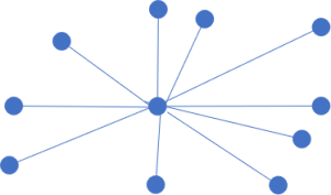 Point to Multipoint Wireless  Point to Multipoint Solutions