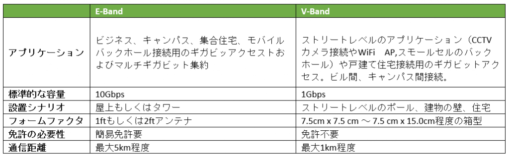 Mmwave Wireless Fiber ミリ波無線ファイバー に関してよくあるご質問 Siklu Ltd Mmwave Wireless Fiber ミリ波無線ファイバー に関してよくあるご質問 Siklu Ltd