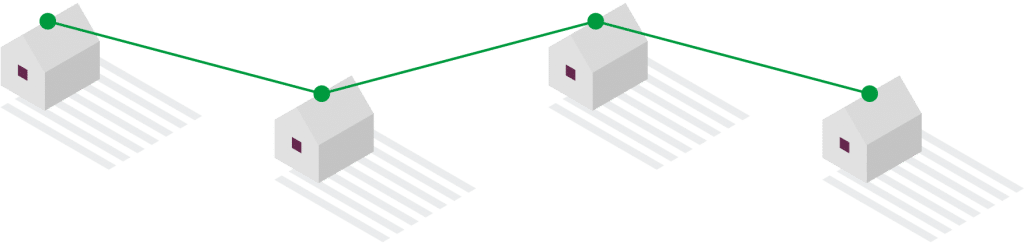 point to point chain topology 