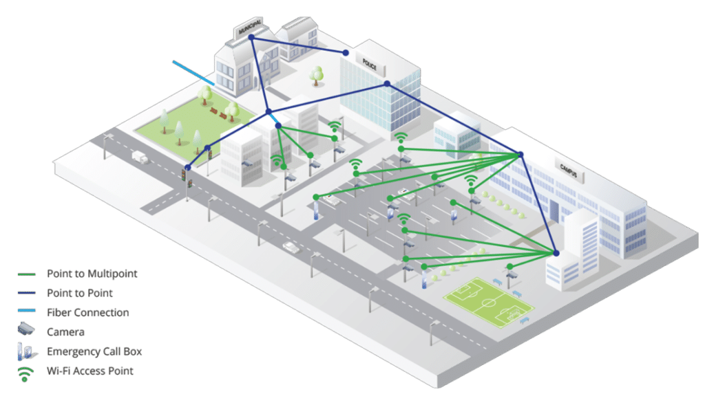 Wireless backhaul with millimeter wave technology topography drawing of a parking lot project